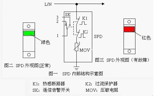 1单相电源防雷模块PT-MI2AC120.png