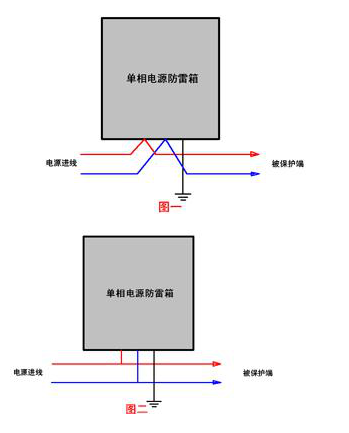 1单相电源防雷箱.jpg