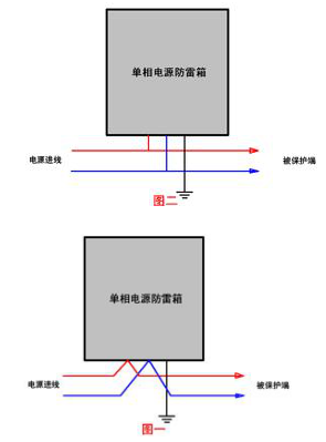 1单相电源防雷箱PT-XBS220-80.jpg