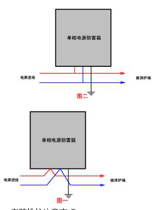 1三相电源防雷箱.jpg