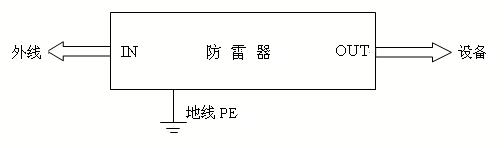 1机架式视频防雷设备PT-S40-BNC6-16.png