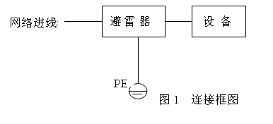 1机架式网络防雷设备PT-W1000-RJ455-16.png