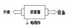 1视频监控系统防雷器PT-S40BNC6.png