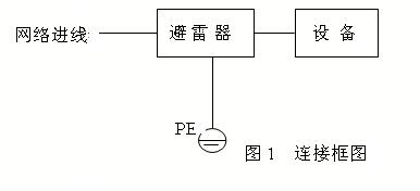 1网络交换机防雷器PT-W100-DB15.png