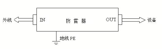 1音频防雷器PT-Y60-3P110.png